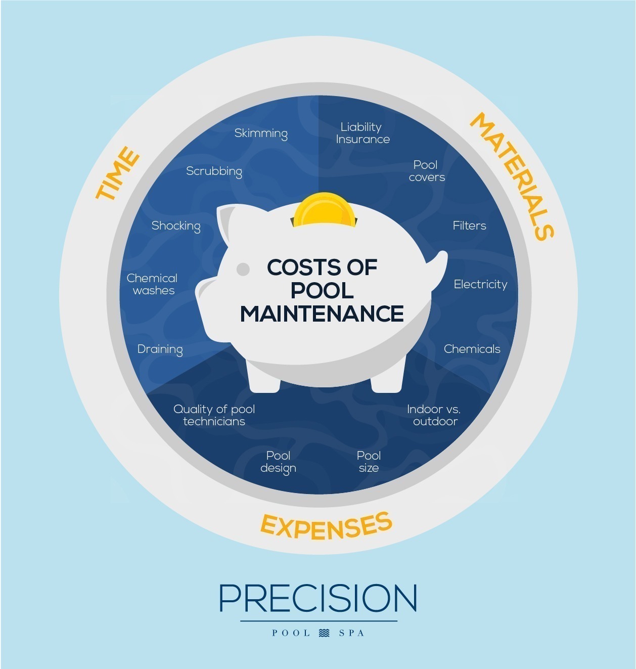 Pool Maintenance Costs